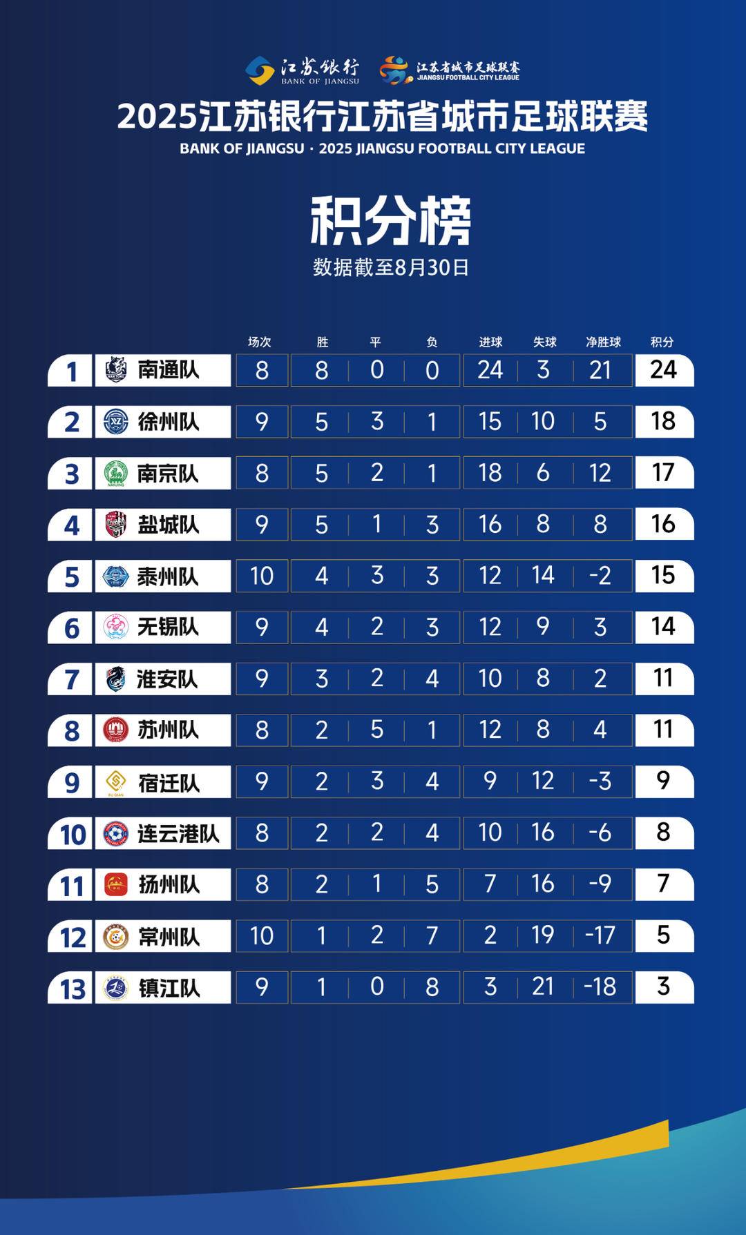 次席