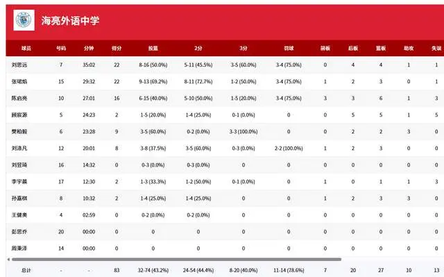 亮外语中学, 衡呢, cn